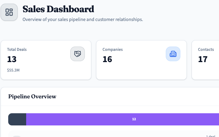 PanLuma Sales — Dashboard showing pipeline overview, deal stats, and win rates