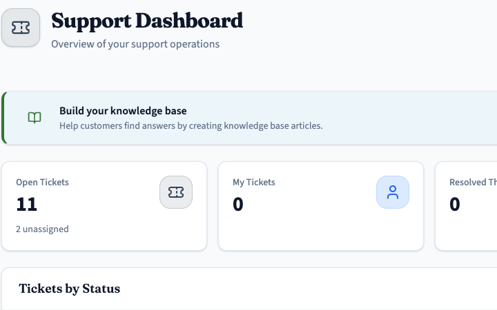 PanLuma Support — Dashboard showing open tickets, SLA tracking, and ticket breakdowns