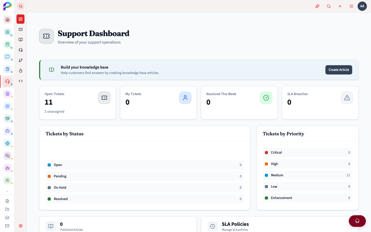 PanLuma Support — Dashboard showing open tickets, SLA tracking, and ticket breakdowns
