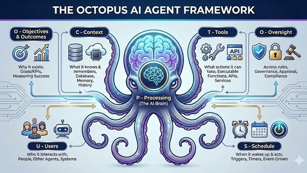 The OCTOPUS AI Agent Framework